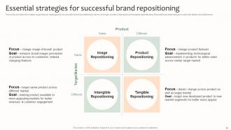 Effective Brand Management For Improved Productivity Branding CD