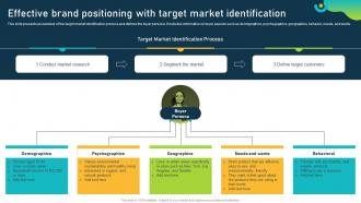 Effective Brand Positioning With Target Market Brand Equity Optimization Through Strategic Brand