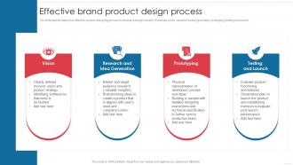 Effective Brand Product Design Process