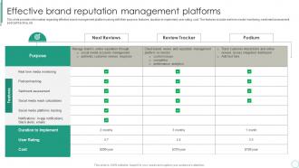 Effective Brand Reputation Management Platforms Brand Supervision For Improved Perceived Value