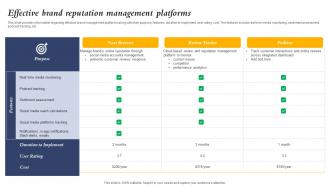 Effective Brand Reputation Management Platforms Core Element Of Strategic