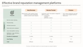 Effective Brand Reputation Management Platforms Effective Brand Management