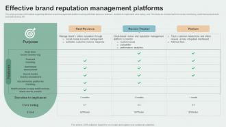 Effective Brand Reputation Management Platforms Key Aspects Of Brand Management