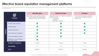 Effective Brand Reputation Management Platforms Ppt Powerpoint Presentation Layouts Example