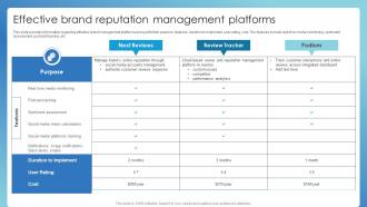 Effective Brand Reputation Management Platforms Successful Brand Administration