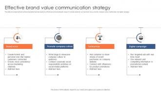 Effective Brand Value Communication Strategy