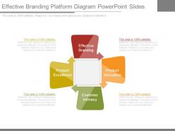 Effective branding platform diagram powerpoint slides