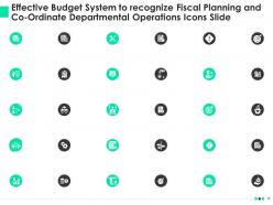 Effective budget system to recognize fiscal planning and co ordinate departmental operations complete deck