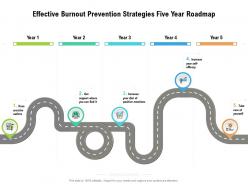 Effective burnout prevention strategies five year roadmap