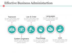 Effective business administration powerpoint topics