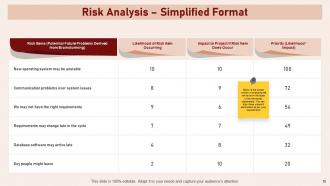 Effective Business Continuity Plan Powerpoint Presentation Slides