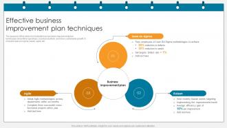 Effective Business Improvement Plan Techniques Improvement Plan SS