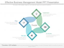 Effective Business Management Model Ppt Presentation