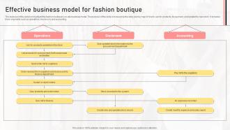 Effective Business Model For Fashion Boutique Boutique Shop Business Plan BP SS