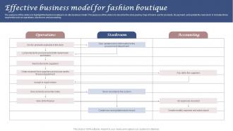 Effective Business Model For Fashion Boutique Clothing And Fashion Brand Business Plan BP SS