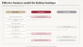 Effective Business Model For Fashion Boutique Clothing Boutique Business Plan BP SS