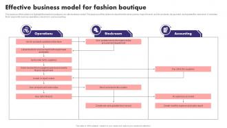 Effective Business Model For Fashion Boutique Fashion Boutique Business Plan BP SS