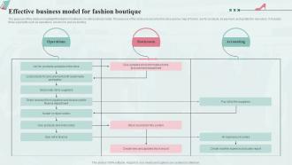 Effective Business Model For Fashion Boutique Fashion Industry Business Plan BP SS