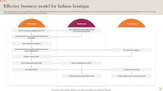 Effective Business Model For Fashion Boutique Visual Merchandising Business Plan BP SS