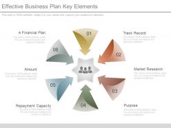 Effective business plan key elements presentation graphics
