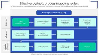 Effective Business Process Mapping Review