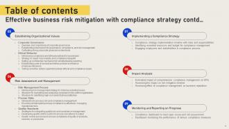 Effective Business Risk Mitigation With Compliance Strategy CD V Visual Pre-designed