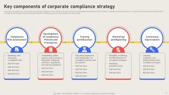 Effective Business Risk Mitigation With Compliance Strategy CD V Graphical Pre-designed