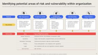 Effective Business Risk Mitigation With Compliance Strategy CD V Adaptable Pre-designed