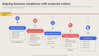 Effective Business Risk Mitigation With Compliance Strategy CD V Slides