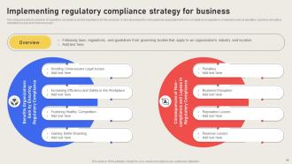 Effective Business Risk Mitigation With Compliance Strategy CD V Editable