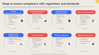 Effective Business Risk Mitigation With Compliance Strategy CD V Impactful