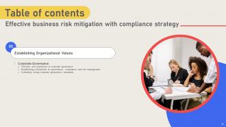 Effective Business Risk Mitigation With Compliance Strategy CD V Adaptable