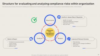Effective Business Risk Mitigation With Compliance Strategy CD V Impactful Template