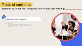 Effective Business Risk Mitigation With Compliance Strategy CD V Customizable Template
