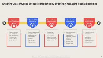 Effective Business Risk Mitigation With Compliance Strategy CD V Researched Template