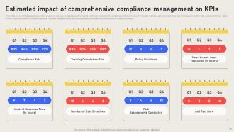 Effective Business Risk Mitigation With Compliance Strategy CD V Professionally Template