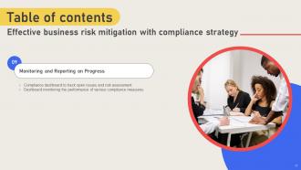 Effective Business Risk Mitigation With Compliance Strategy CD V Graphical Template