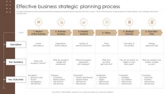 Effective Business Strategic Planning Process