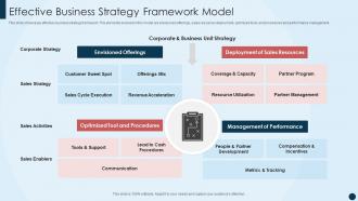 Effective Business Strategy Framework Model