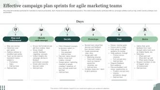 Effective Campaign Plan Sprints For Agile Marketing Teams
