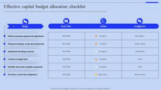 Effective Capital Budget Allocation Checklist