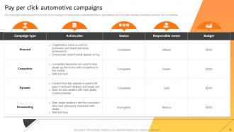 Effective Car Dealer Marketing Strategy To Drive Sales Lead Powerpoint Presentation Slides Strategy CD V Analytical Interactive