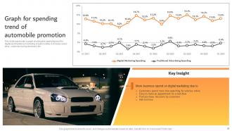 Effective Car Dealer Marketing Strategy To Drive Sales Lead Powerpoint Presentation Slides Strategy CD V Engaging Interactive