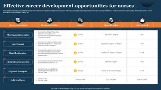 Effective Career Development Opportunities For Nurses