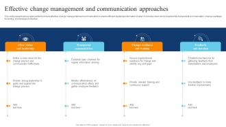 Effective Change Management And Communication Digital Transformation Of Retail DT SS