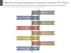 Effective change management approach diagram ppt slides