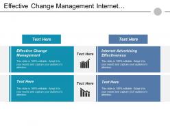 Effective change management internet advertising effectiveness internet strategy cpb