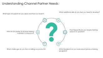 Effective Channel Partner Training Strategies PPT Information AT Visual Impactful