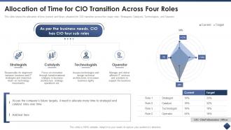 Effective cio transitions create organizational value allocation of time for cio transition across