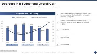 Effective cio transitions create organizational value decrease in it budget and overall cost